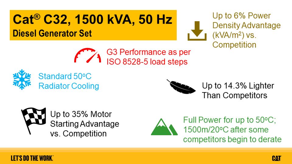 C32 | 1250 kVA 50 Hz Generator Set