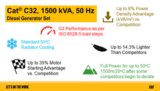 C32 1500 kVA 50 Hz Infographic