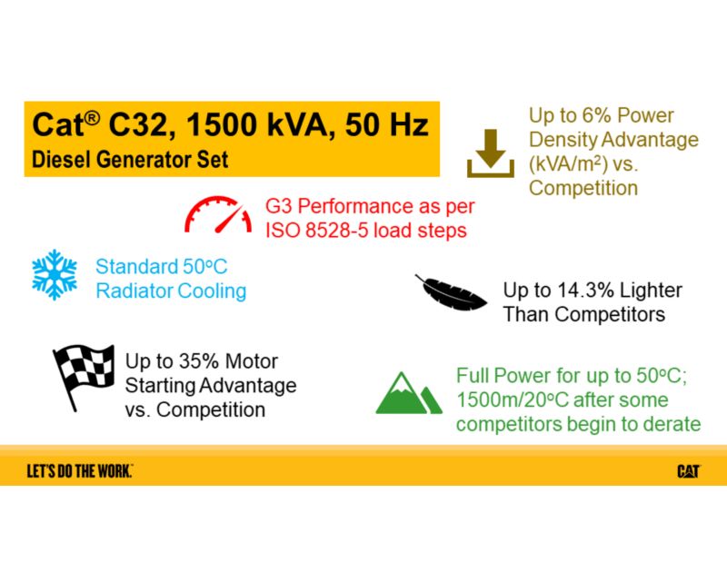 C32 1500 kVA 50 Hz Infographic