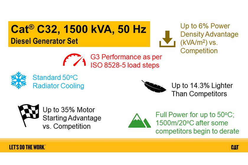 C32 1500 kVA 50 Hz Infographic