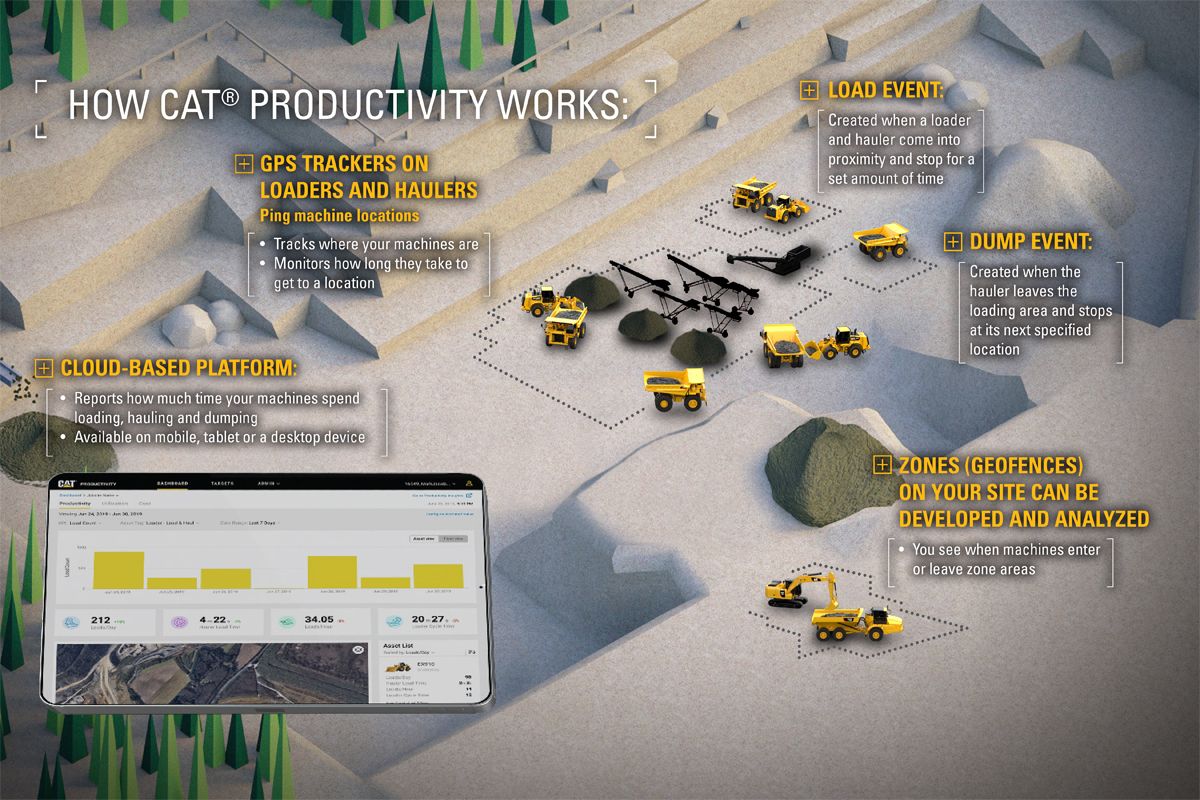 Cat 生產力的運作原理