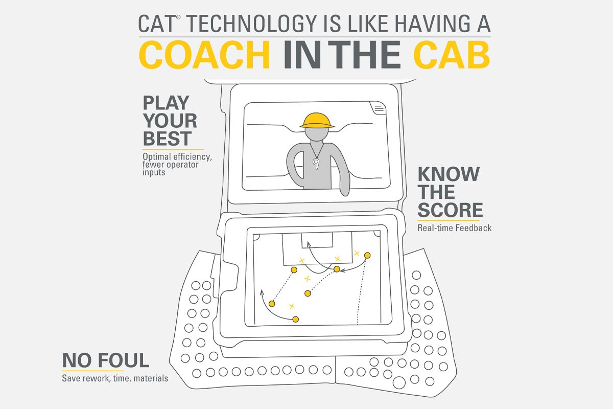 Cat Grade with Slope Assist for Dozers