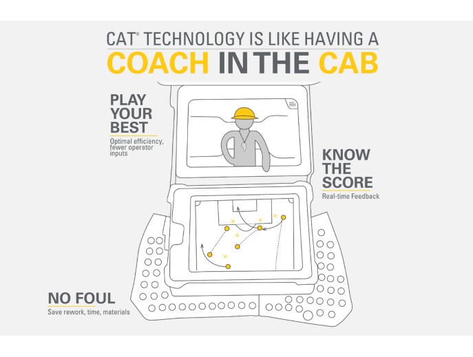 Cat Grade with 3D for Dozers