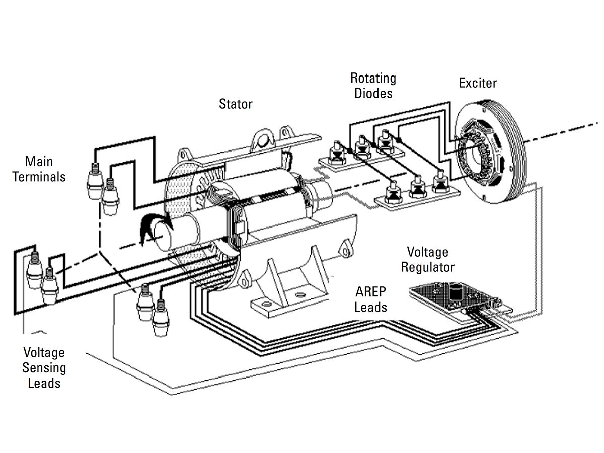 Simplified schematic 