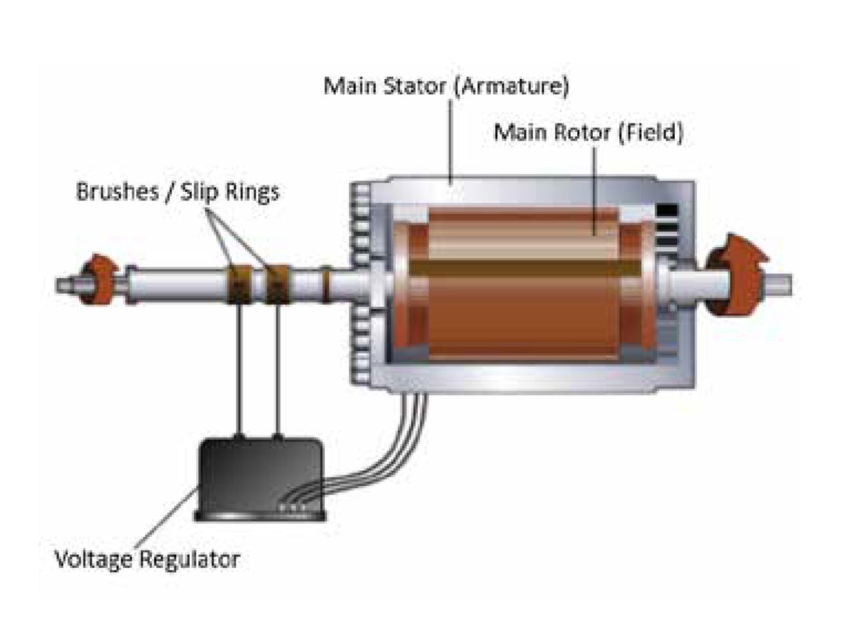 How does a brushless deals exciter work