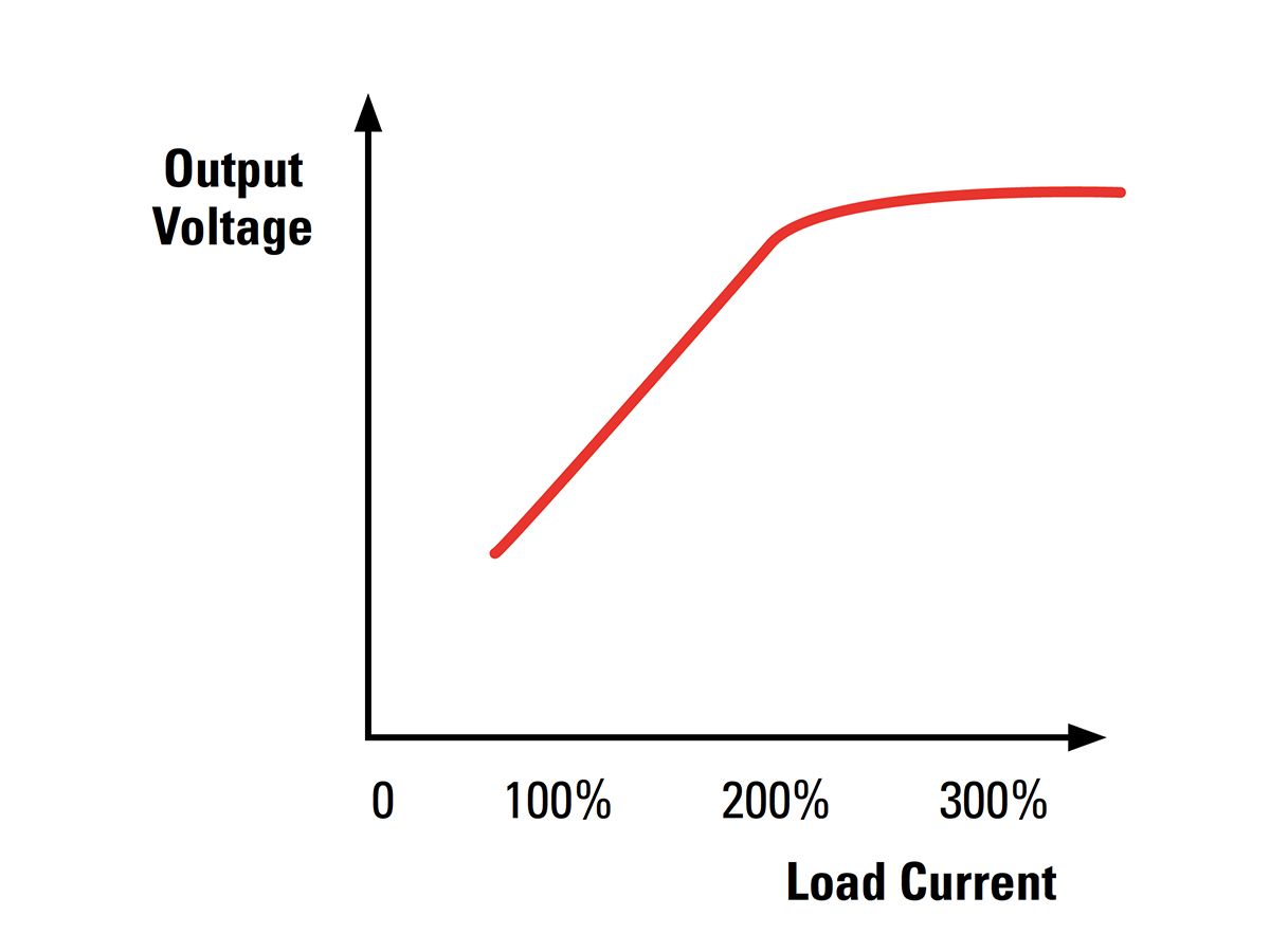 Series Boost Auxiliary Winding