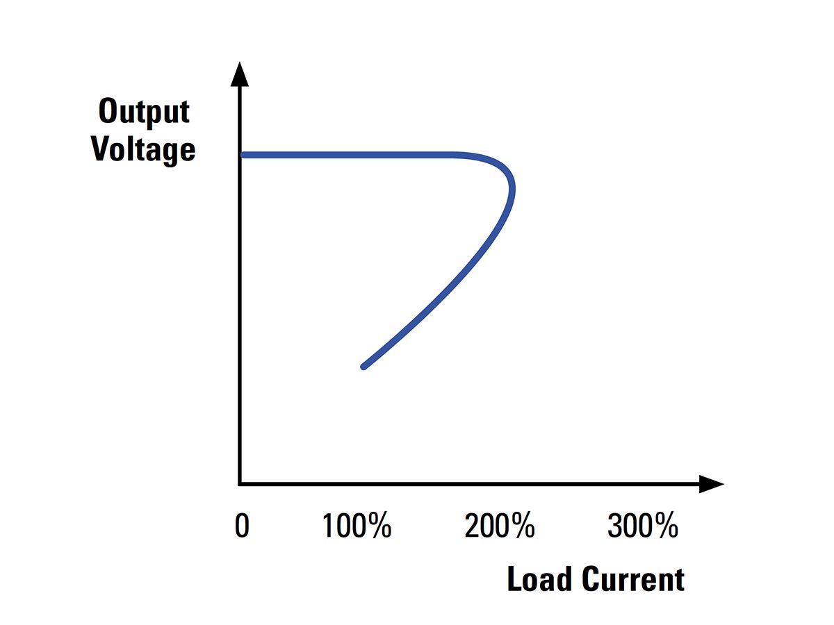 Shunt Auxiliary Winding
