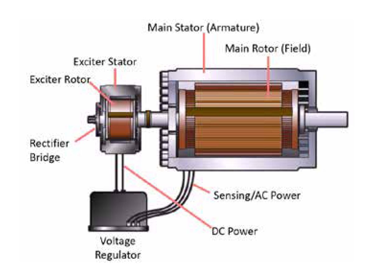 Ac exciter outlet