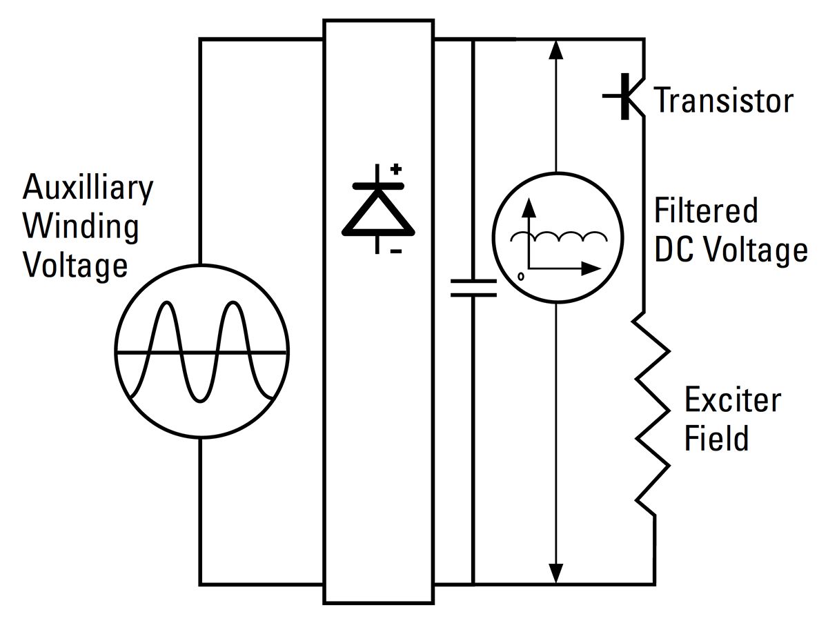 Excitation Schematic for IE