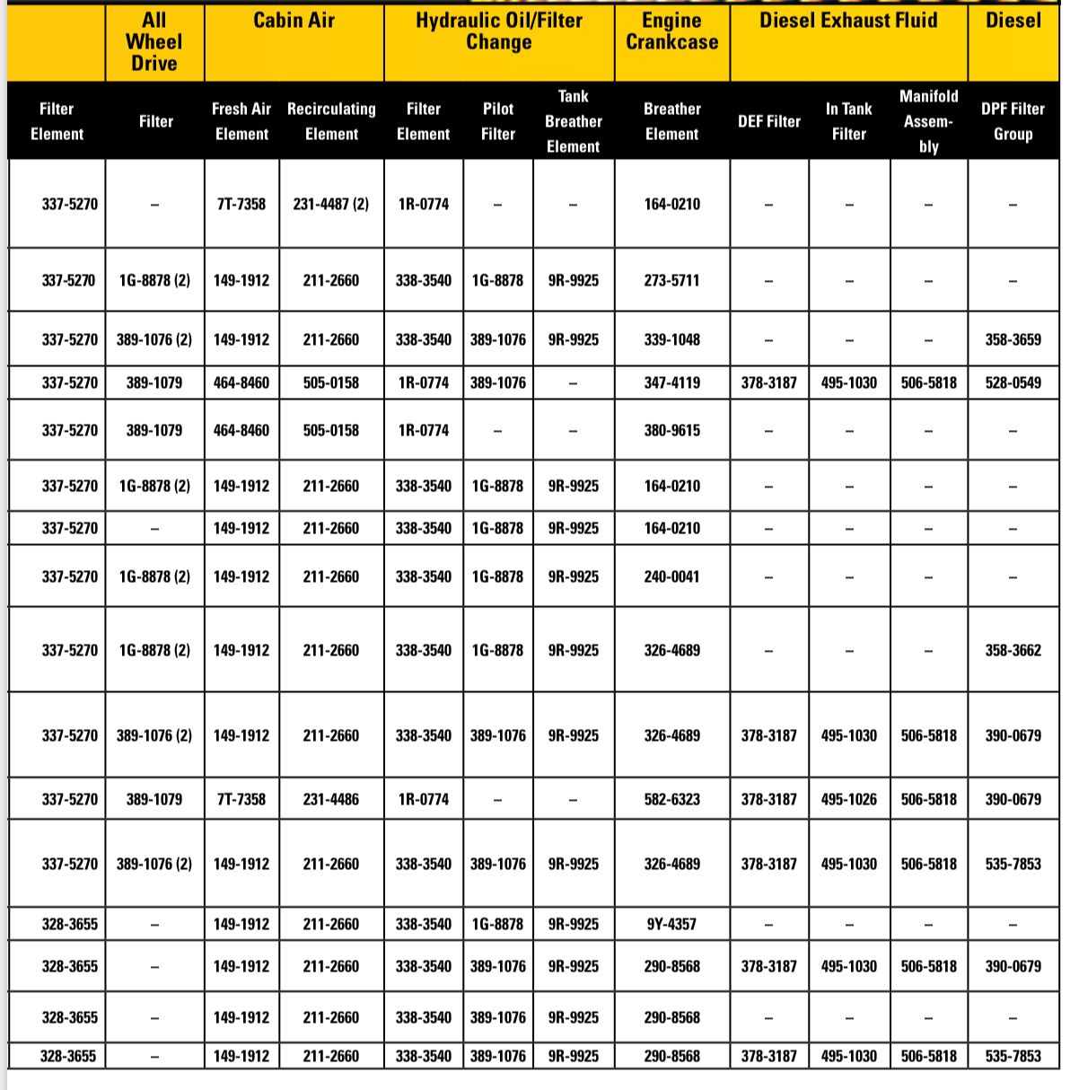 Motor Grader Planned Maintenance Intervals Cat Caterpillar