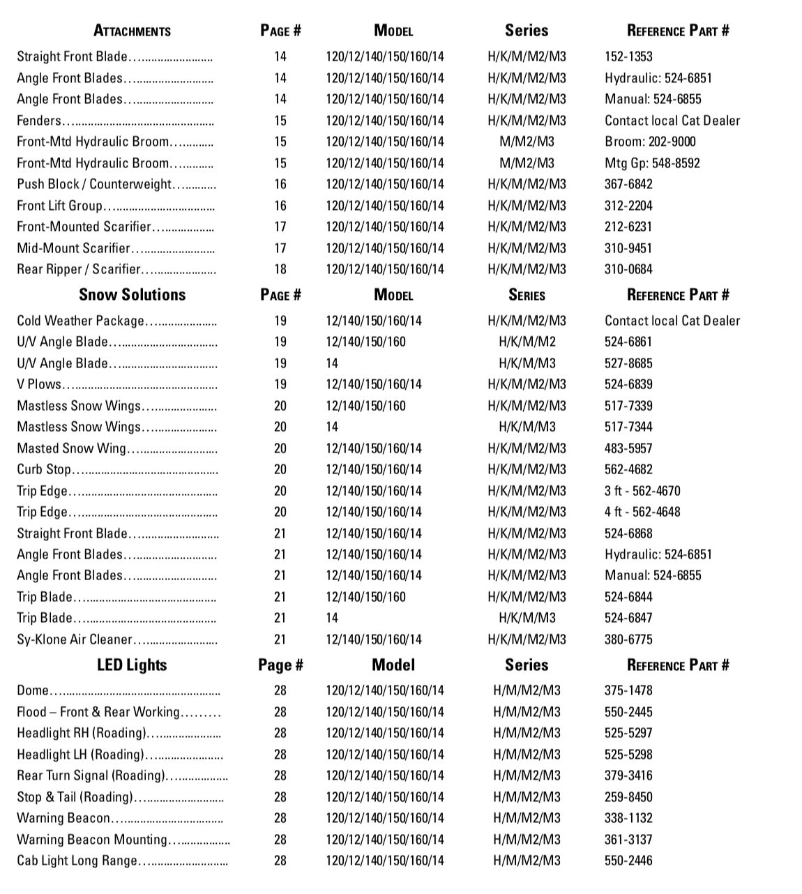 Motor Grader Part Number Index | Cat | Caterpillar