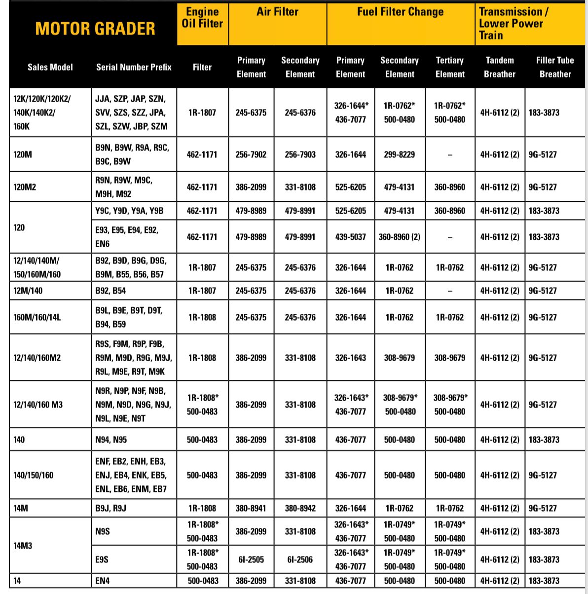 Motor Grader Planned Maintenance Intervals Cat Caterpillar