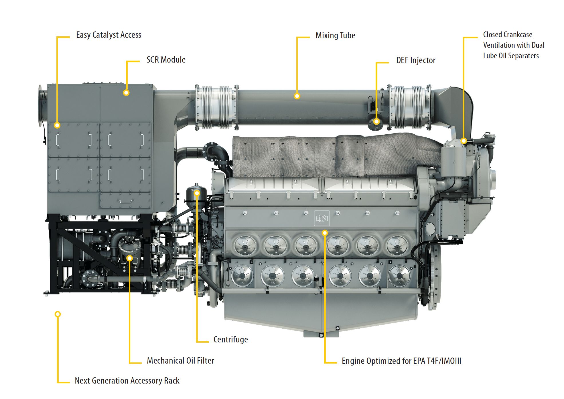 EMD, Caterpillar, Alco GE Aftermarket Engine(locomotive,