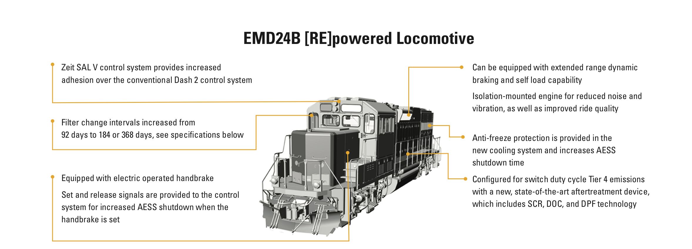 EMD® 24B Repowered Locomotive