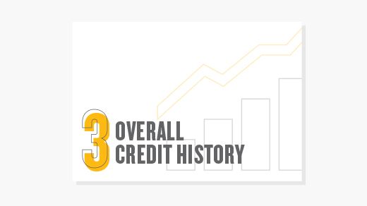 credit history