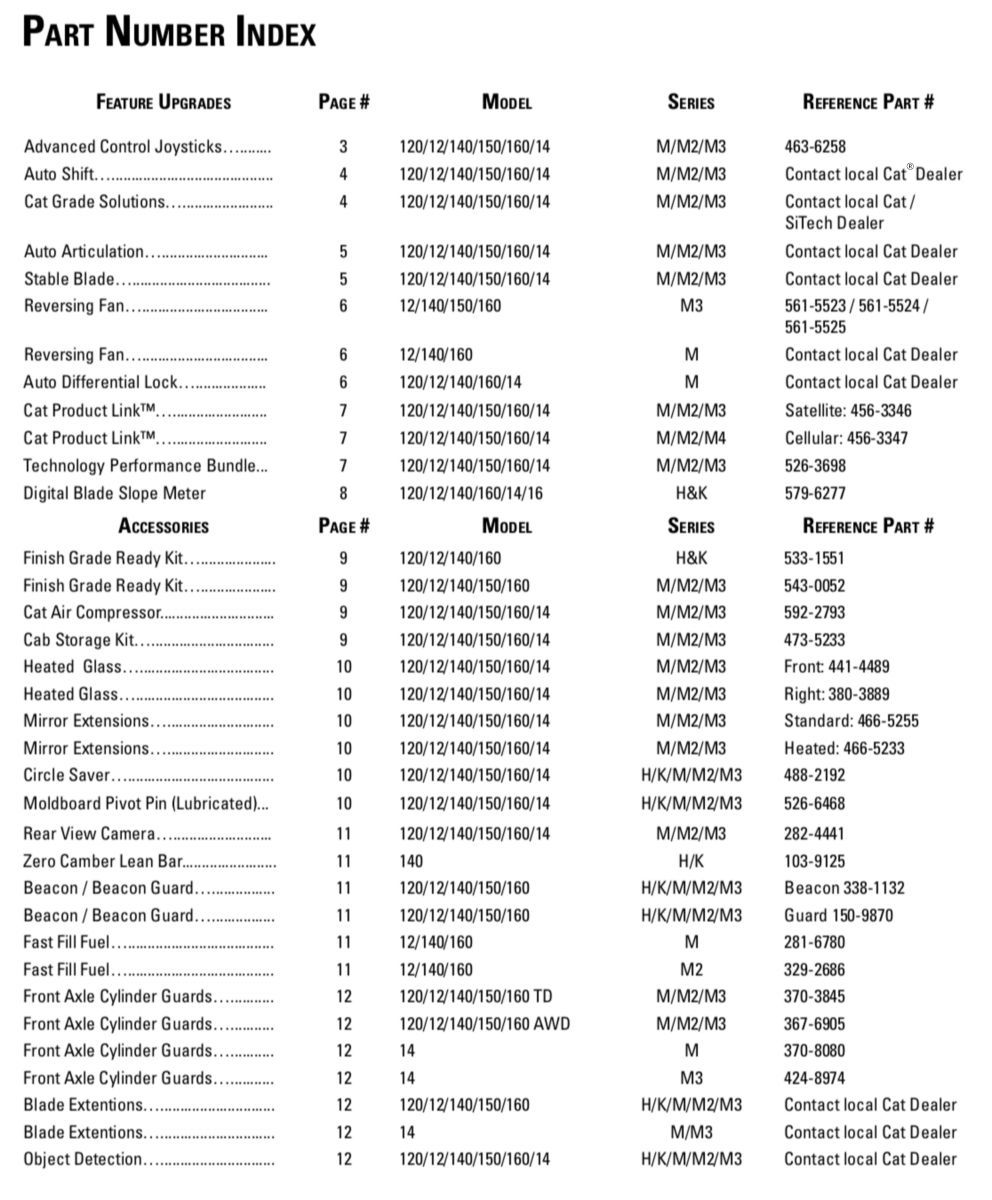 Motor Grader Part Number Index Cat Caterpillar