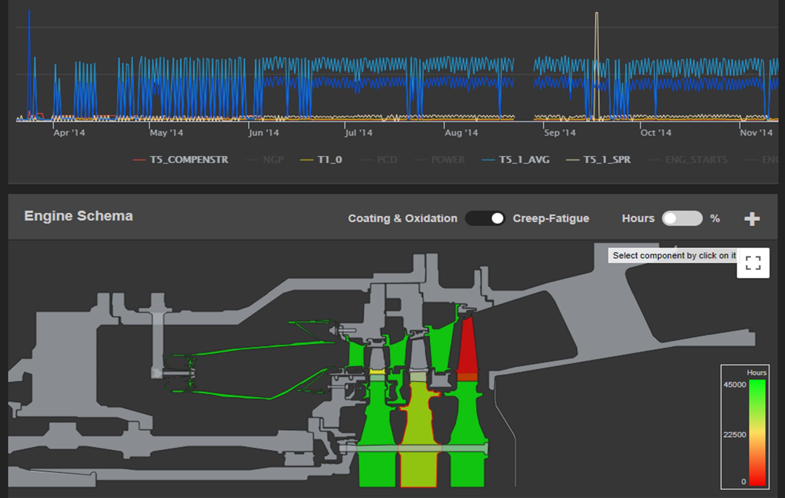 Digital Solutions | Solar Turbines