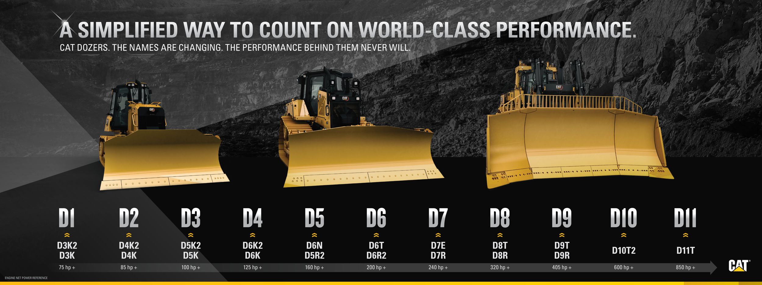 Caterpillar Evolution of the Dozer