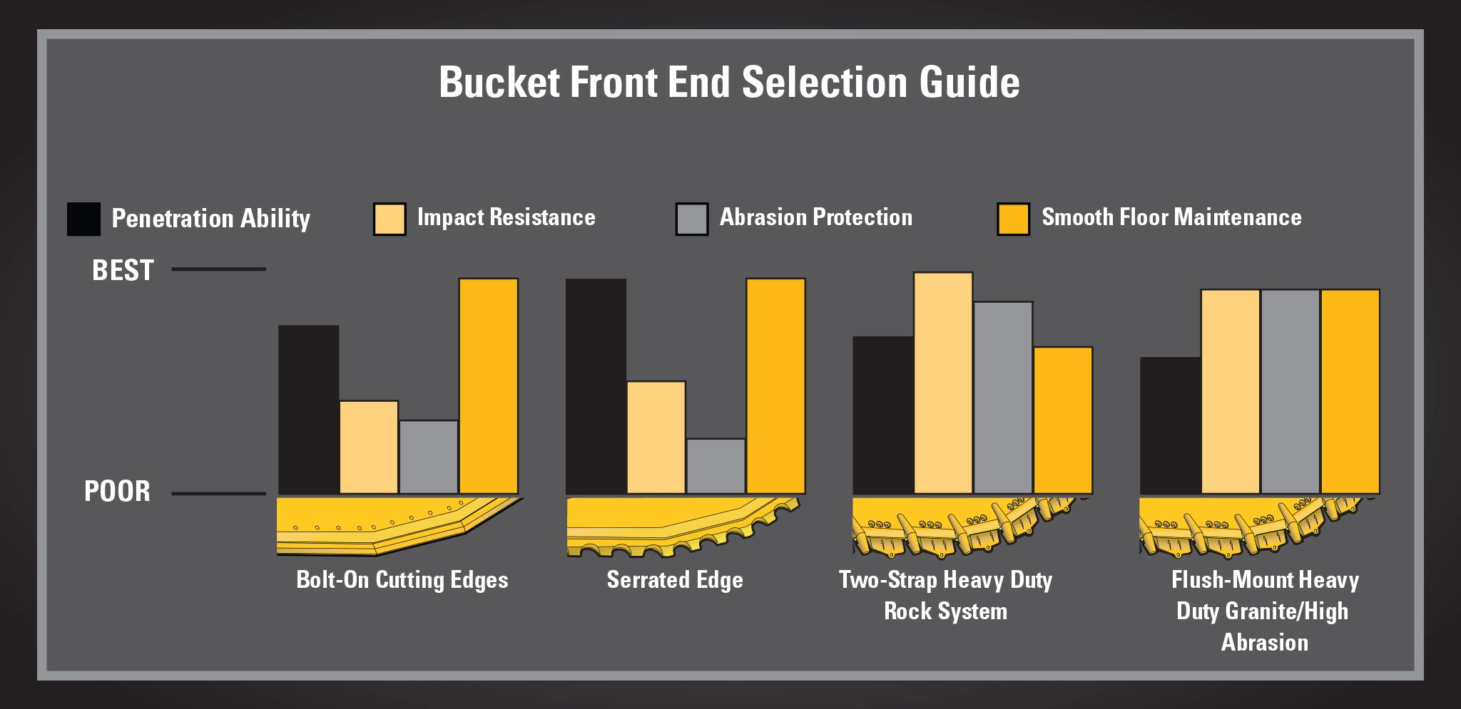 Choosing the Right Front End Loader Bucket for Your Tractor