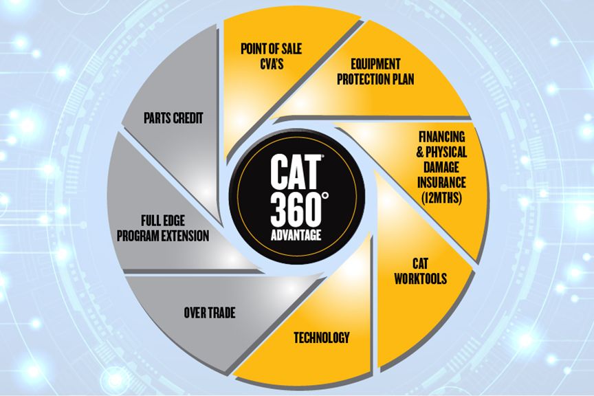 Customer Value Agreement Cat Caterpillar