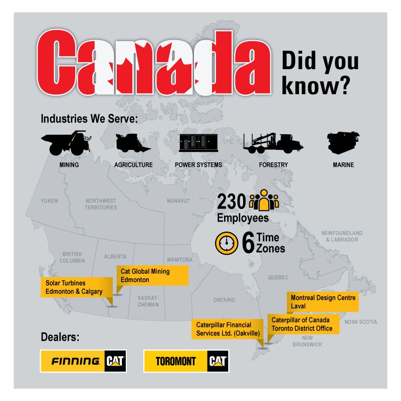 Caterpillar Caterpillar, Canada and a Commitment to Earning Customer