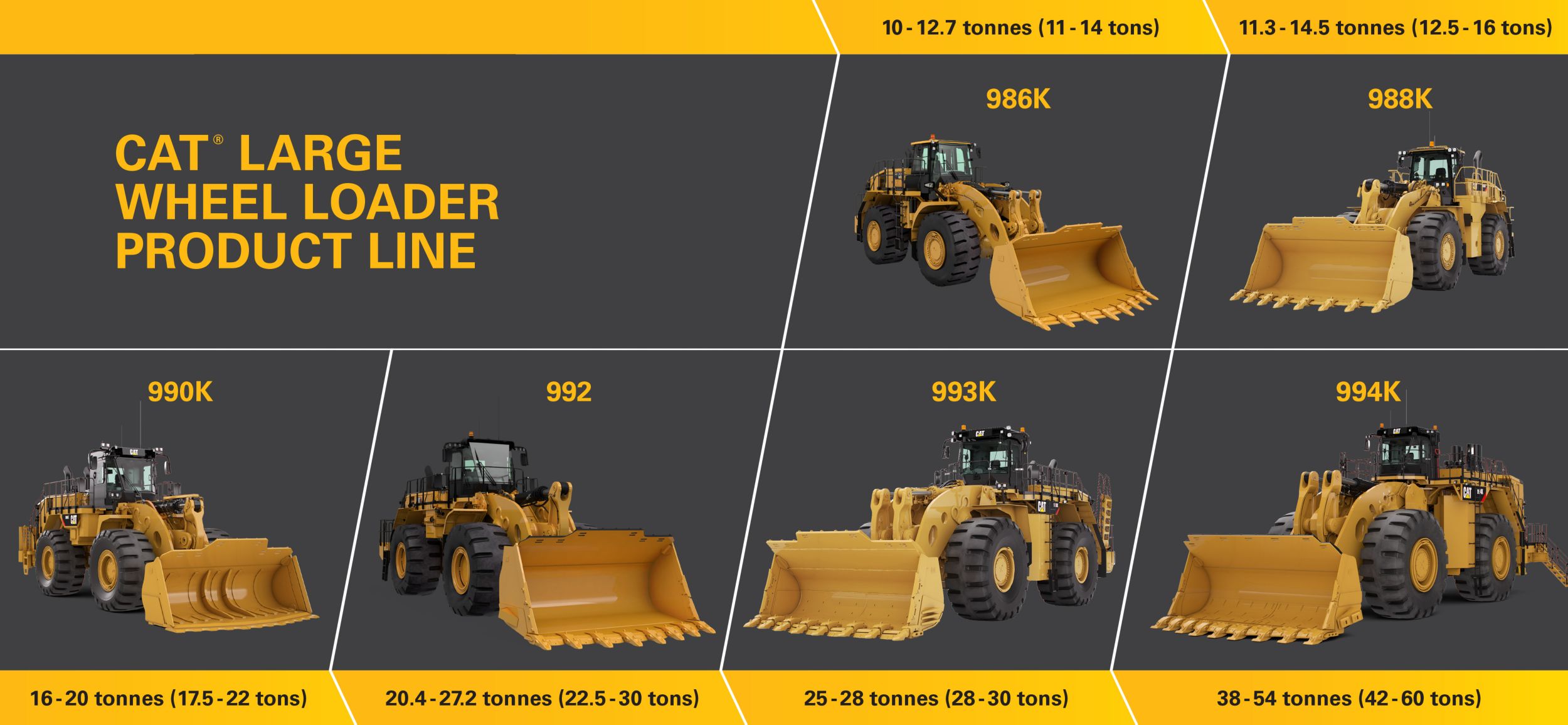 Large Wheel Loaders Cat Caterpillar