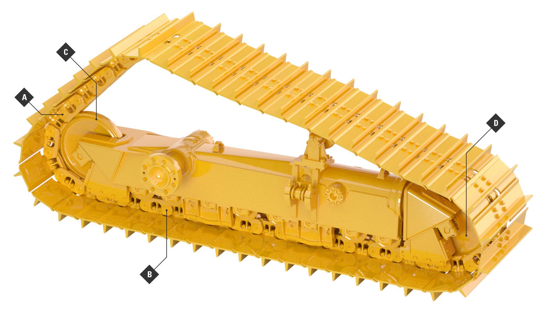 Cat Abrasion Undercarriage Key Benefits
