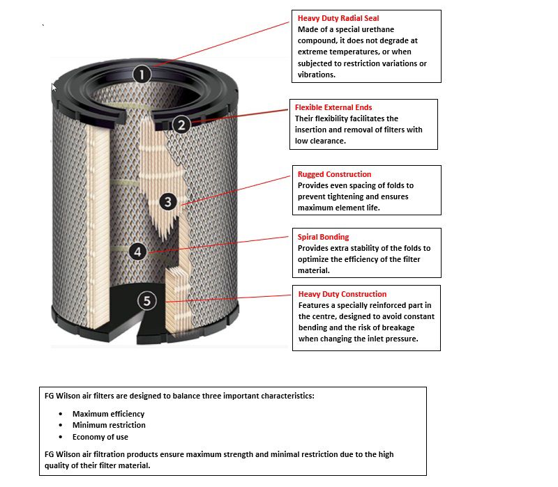 fg marder air filter