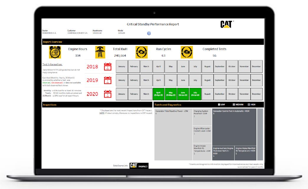 Rapports de performances de secours essentielles