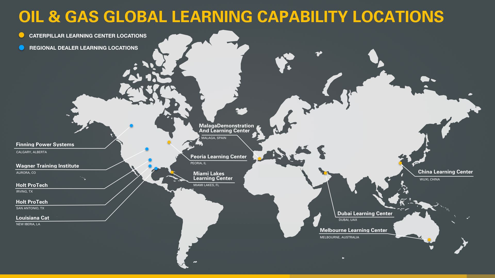 Cat® Oil & Gas Training