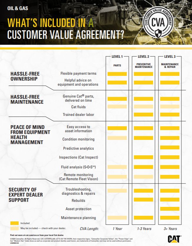 What’s Included in a Customer Value Agreement? Cat Caterpillar