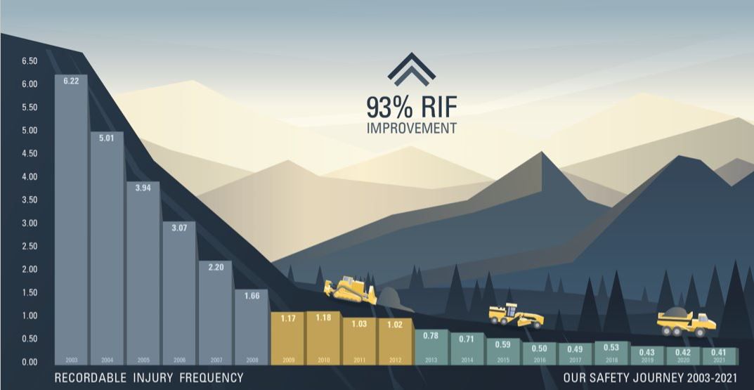 caterpillar safety journey