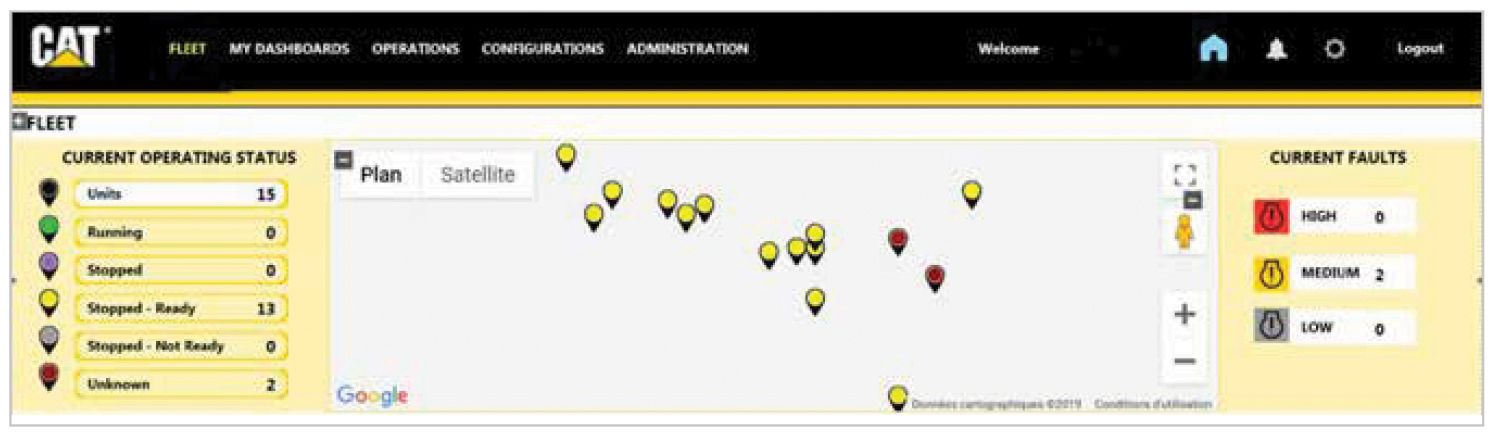 Fleet view in Cat RAM