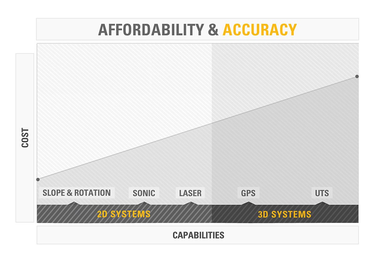 Affordability & Accuracy Grade chart