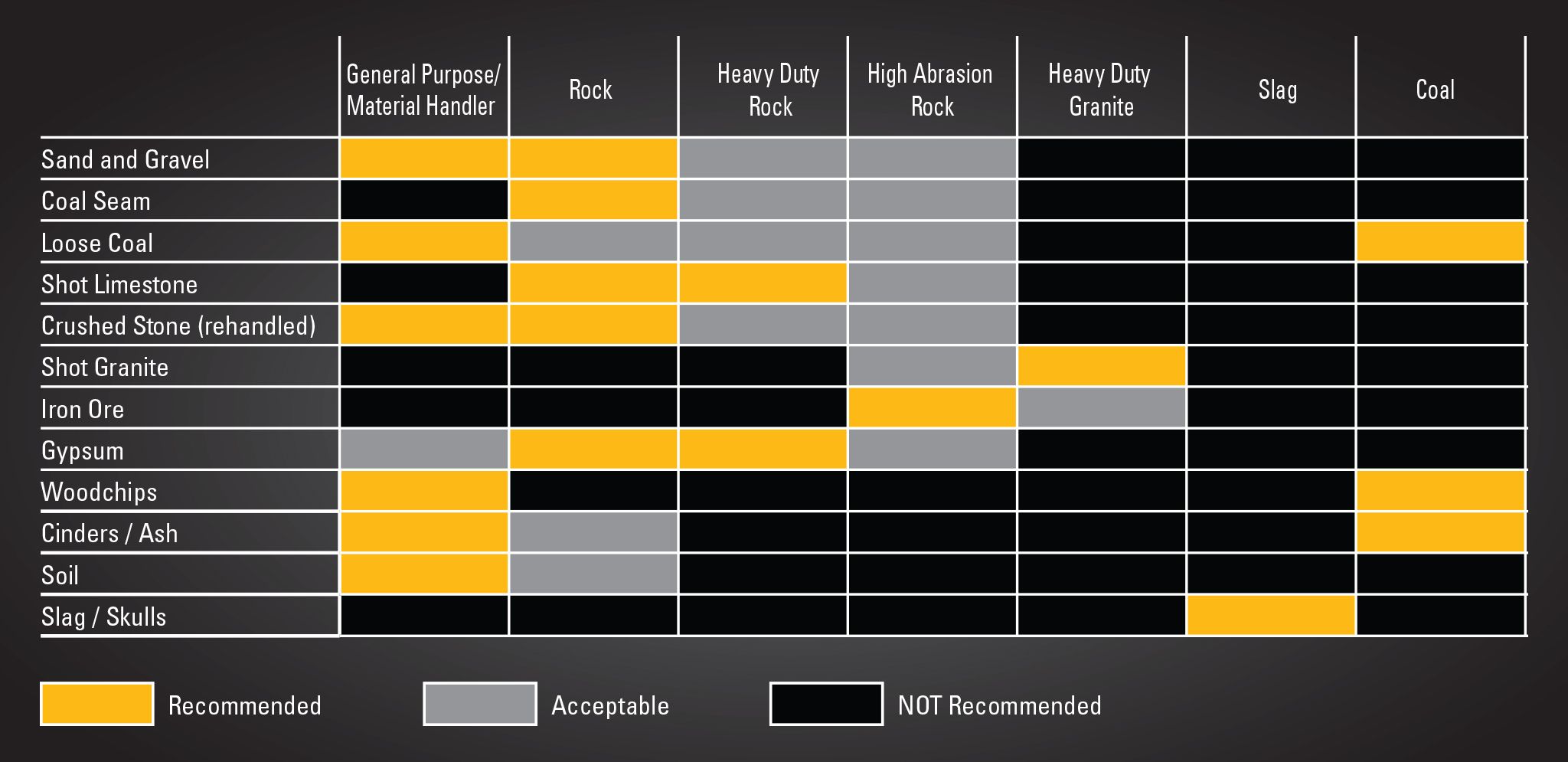 Bucket Material Recommendations