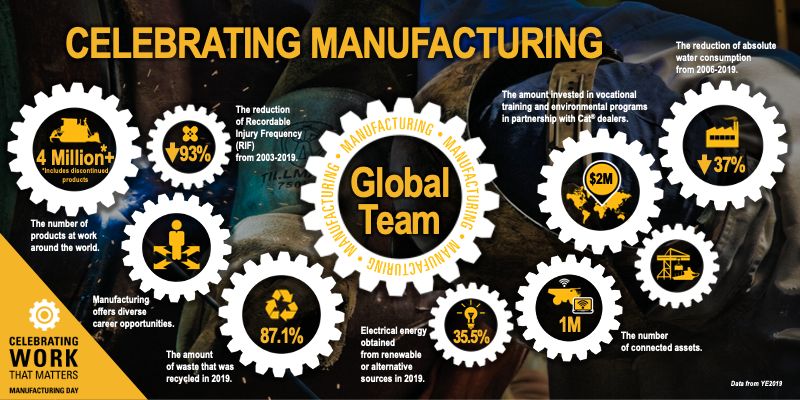 manufacturing infographic
