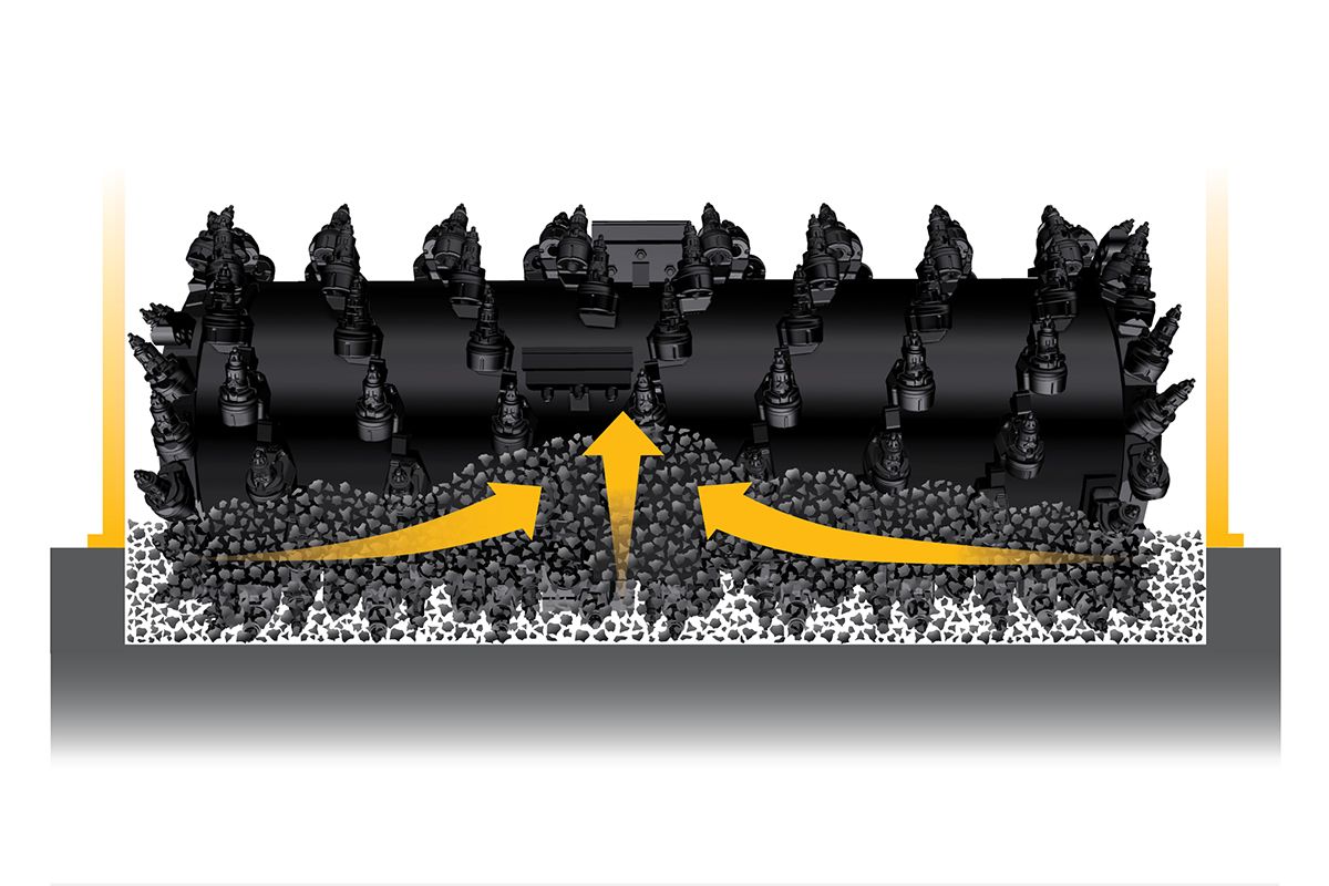 Material flow on Cat System K rotor