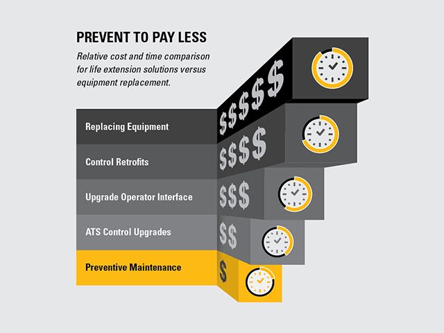 Life is precious. Extend it.