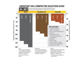 16-20T Vibratory Soil Compactor Selection Guide