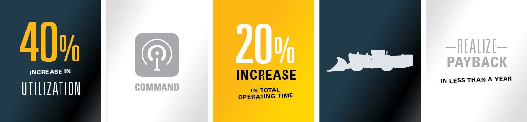 Command for underground