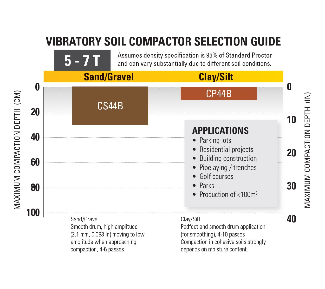 CS44B Vibratory Soil Compactor