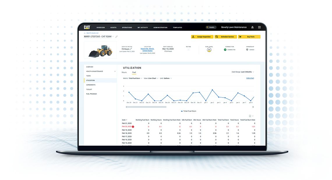 Centralized equipment management