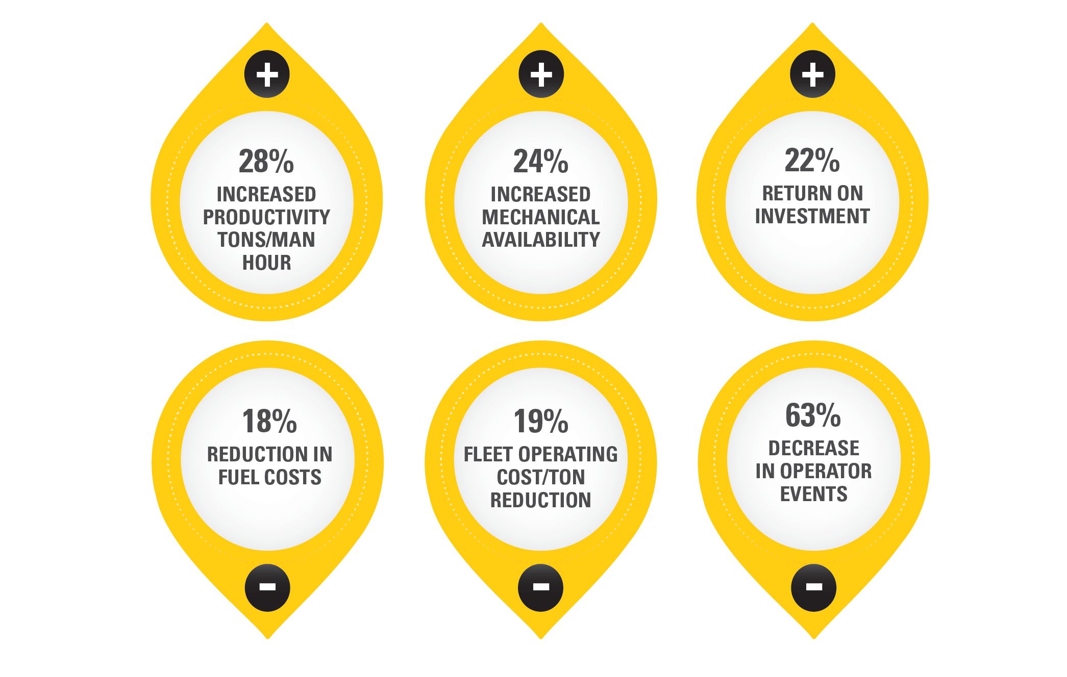 Construction productivity