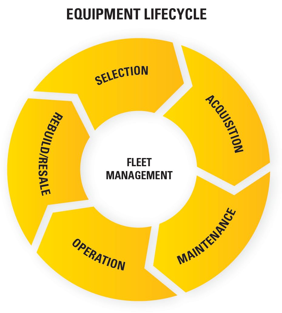 Job Site Solutions, operator effieciency 