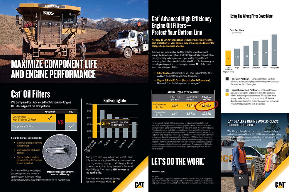 PEHJ0766 Engine Oil Filters Value Story