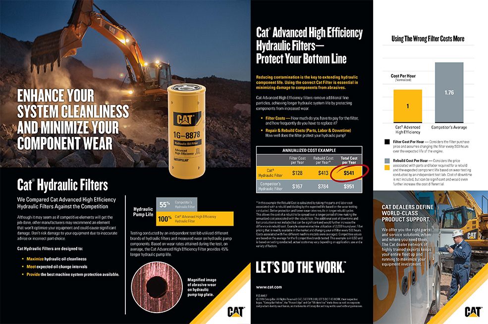 Hydraulic Filter Value Story