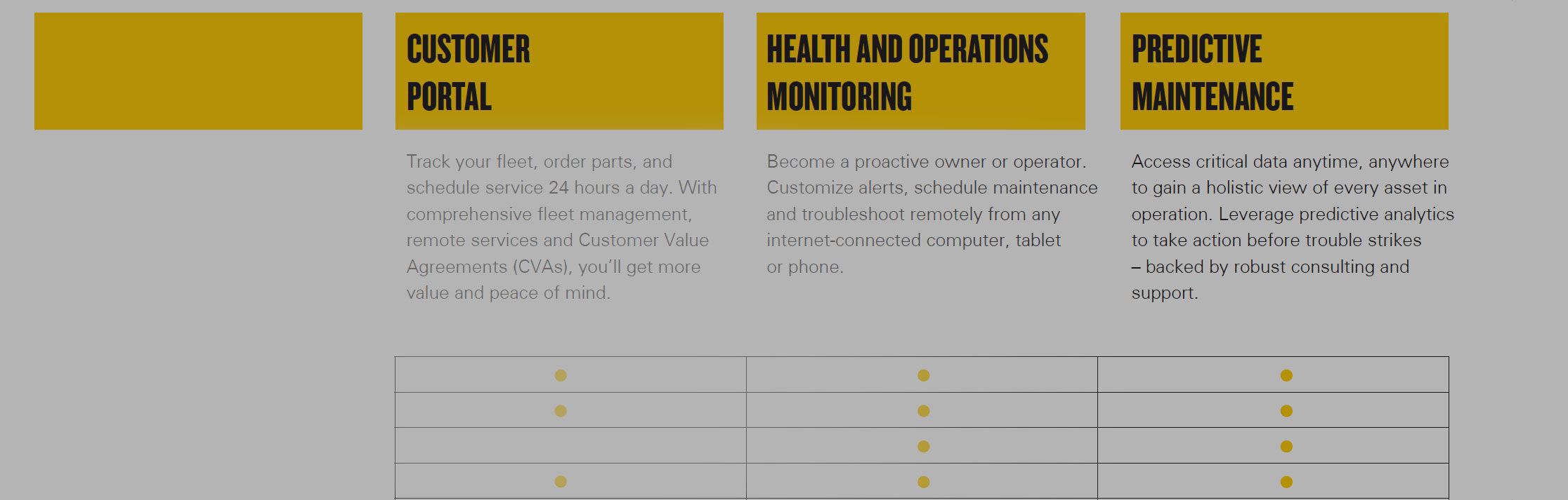 Digital services overview