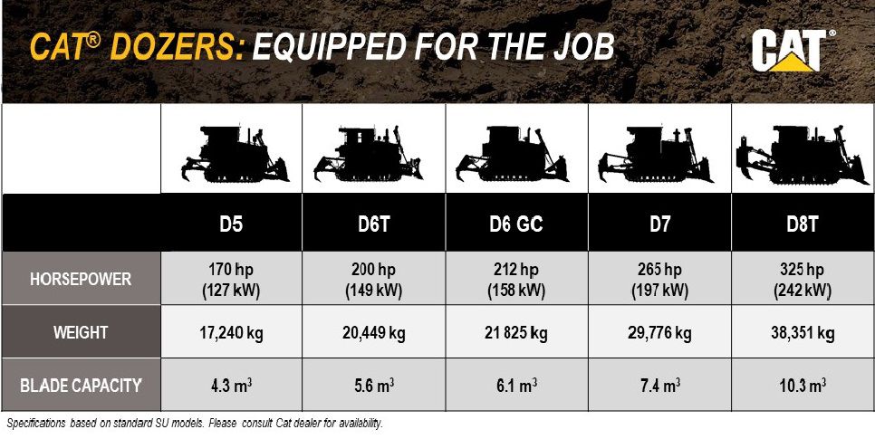 Dozer Comparison Chart