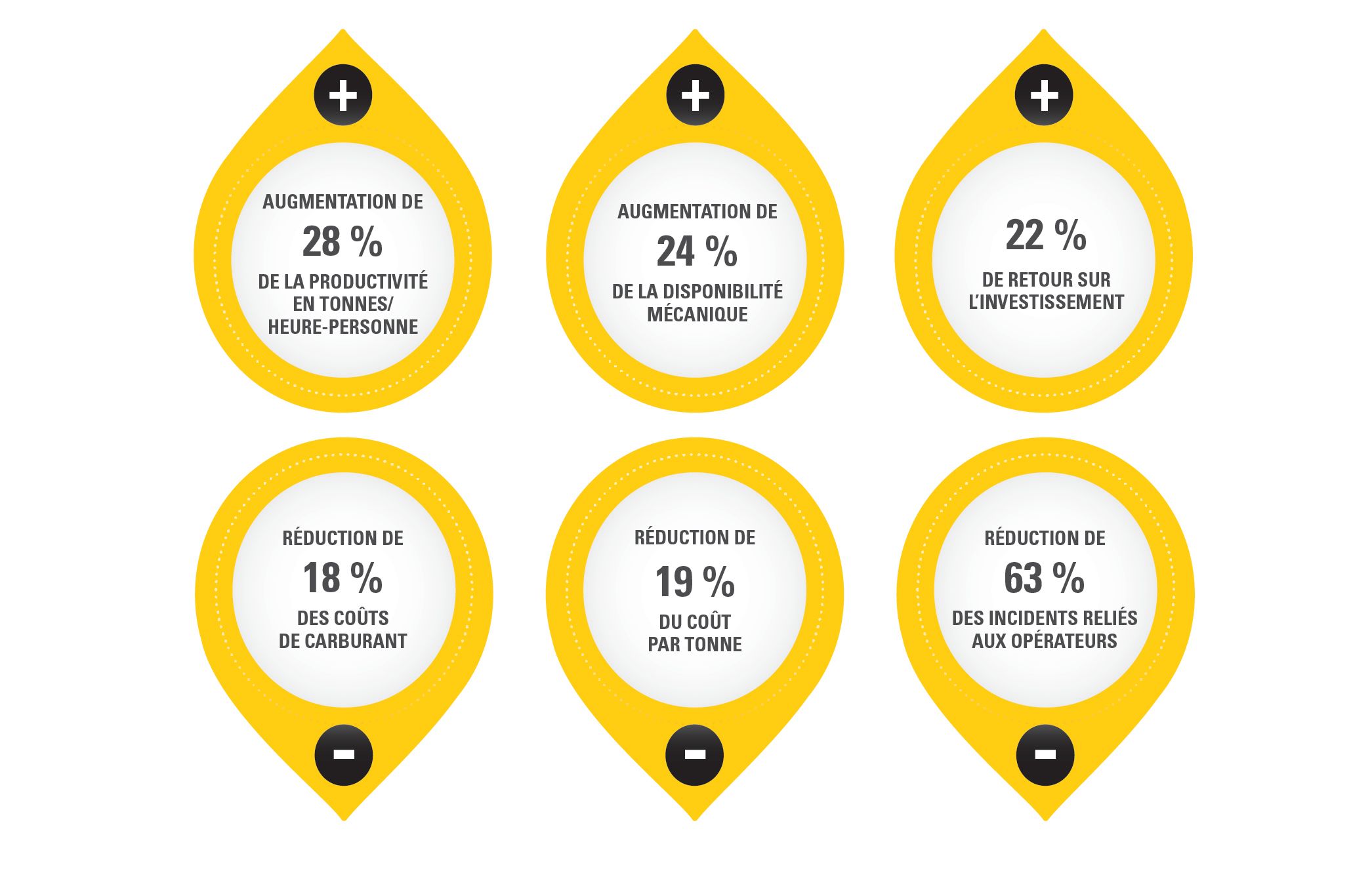 Construction productivity
