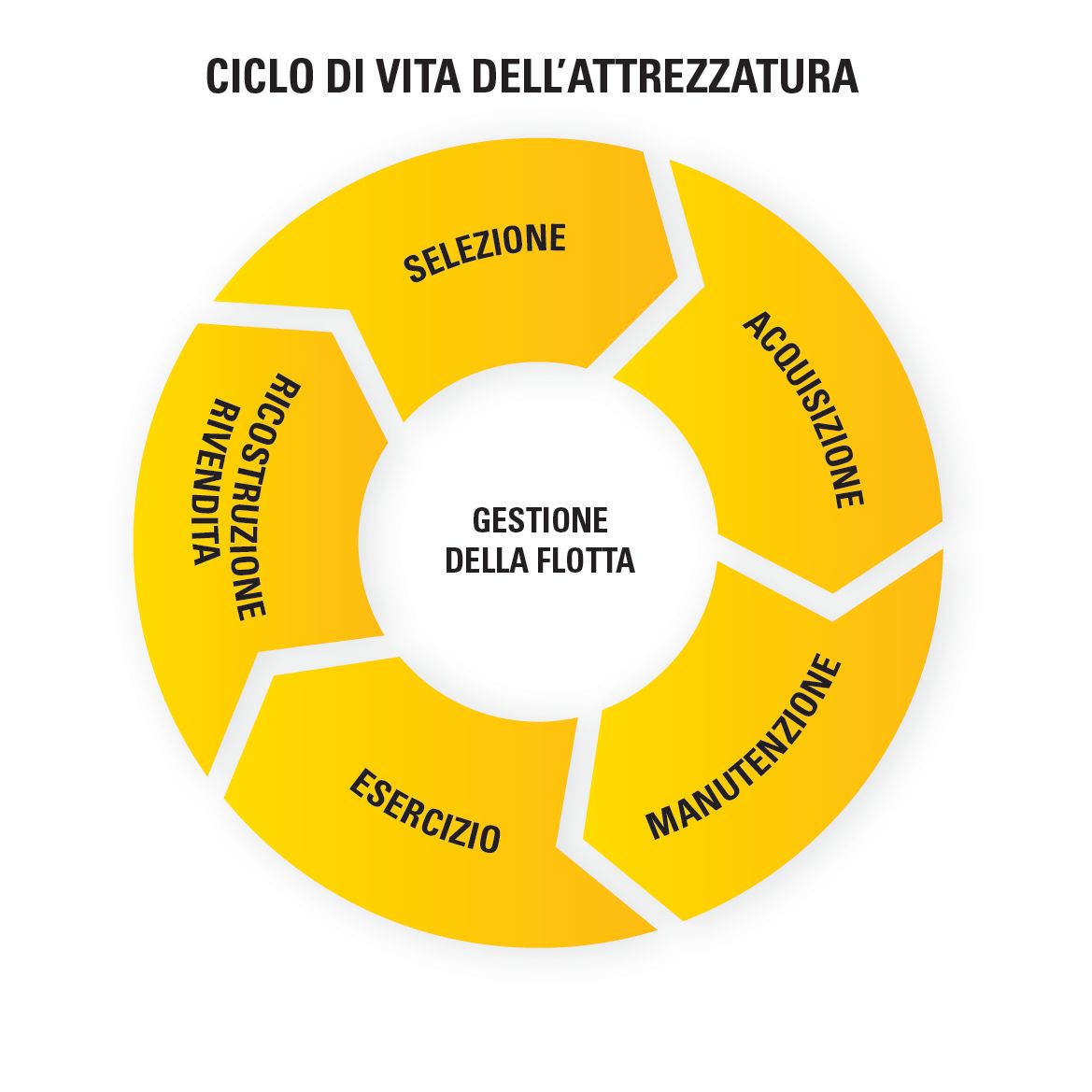 Job Site Solutions, operator effieciency 